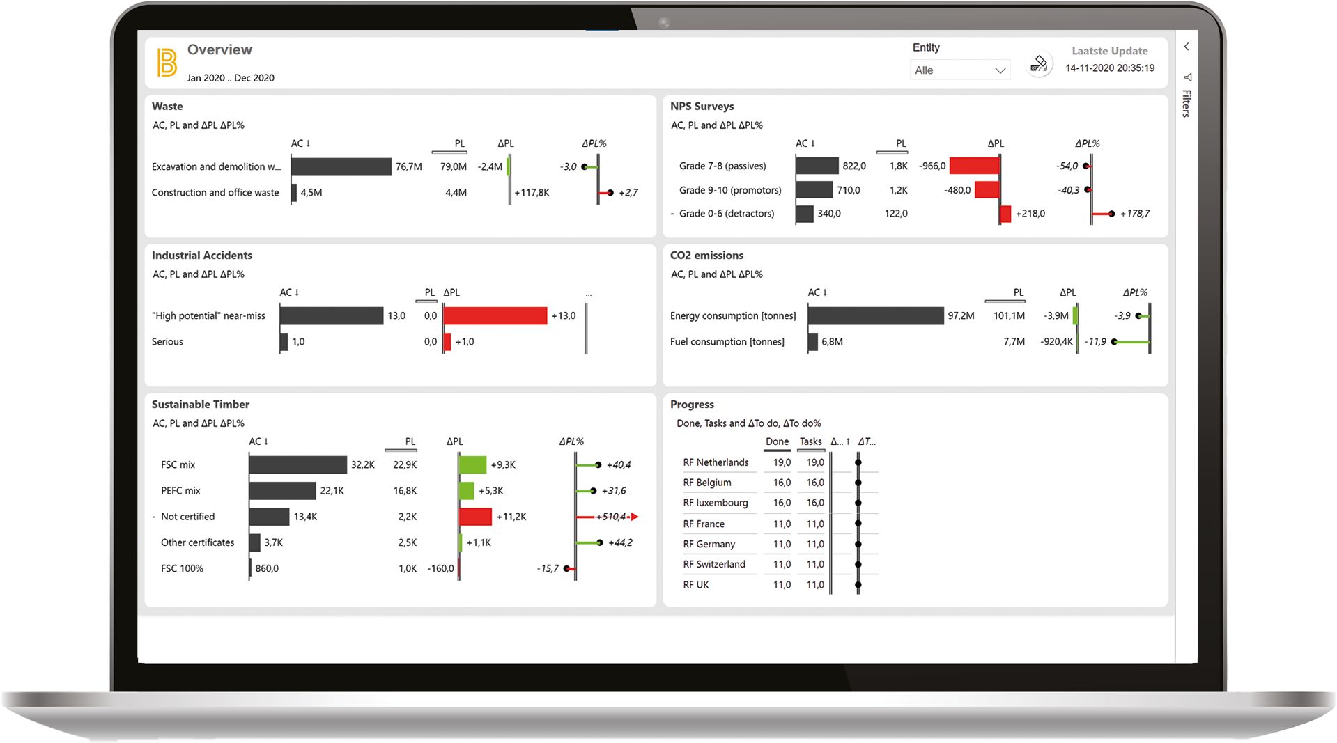 Sustainability Dashboard Dashboard